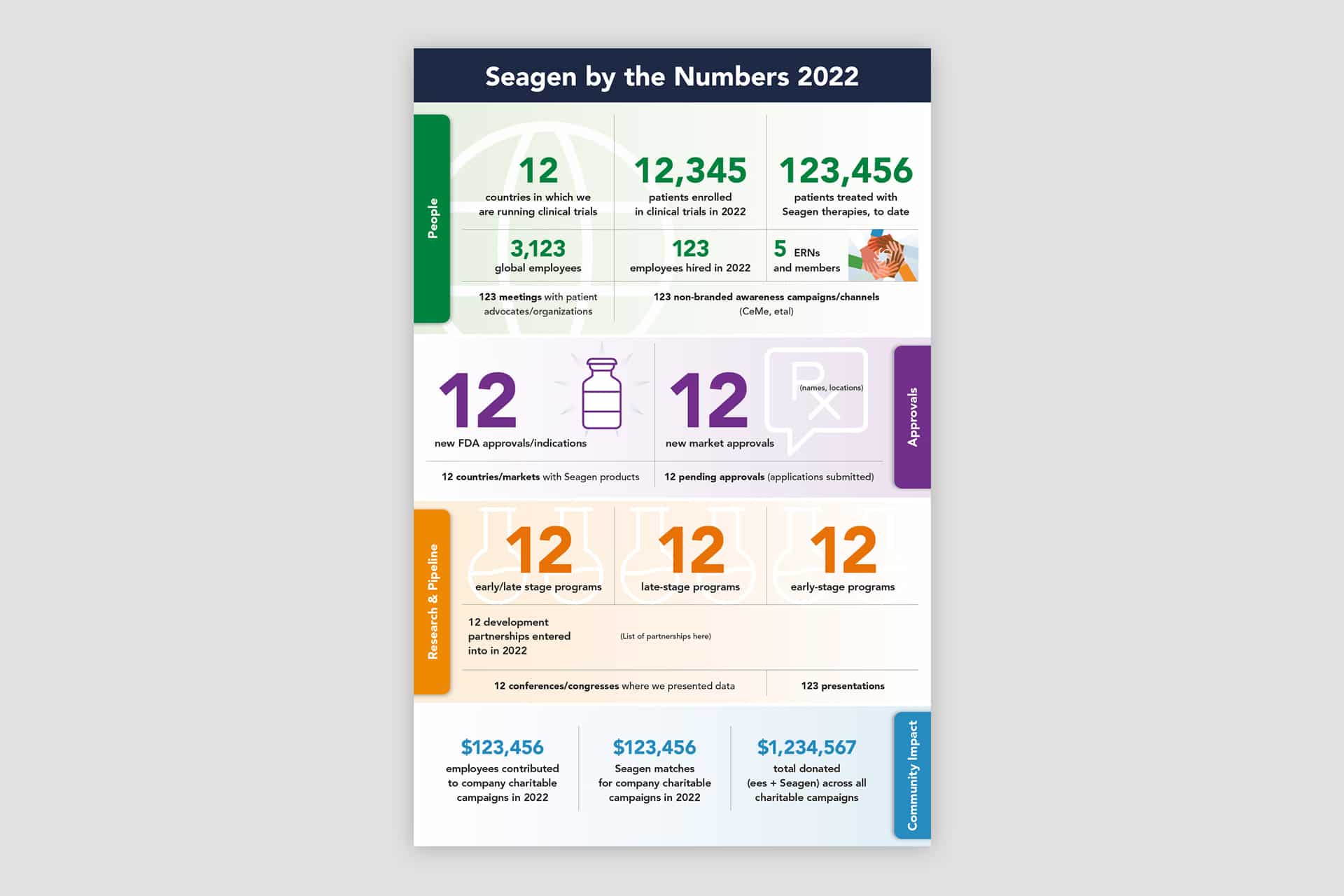 Seagen By the Numbers Infographic